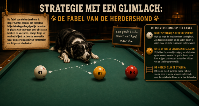 De Fabel van de Herdershond